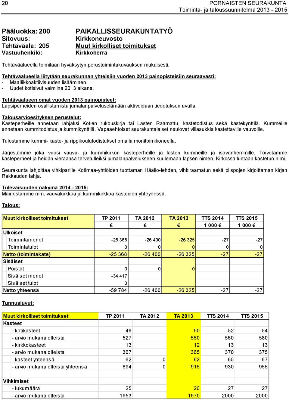 Tehtäväalueen omat vuoden 2013 painopisteet: Lapsiperheiden osallistumista jumalanpalveluselämään aktivoidaan tiedotuksen avulla.