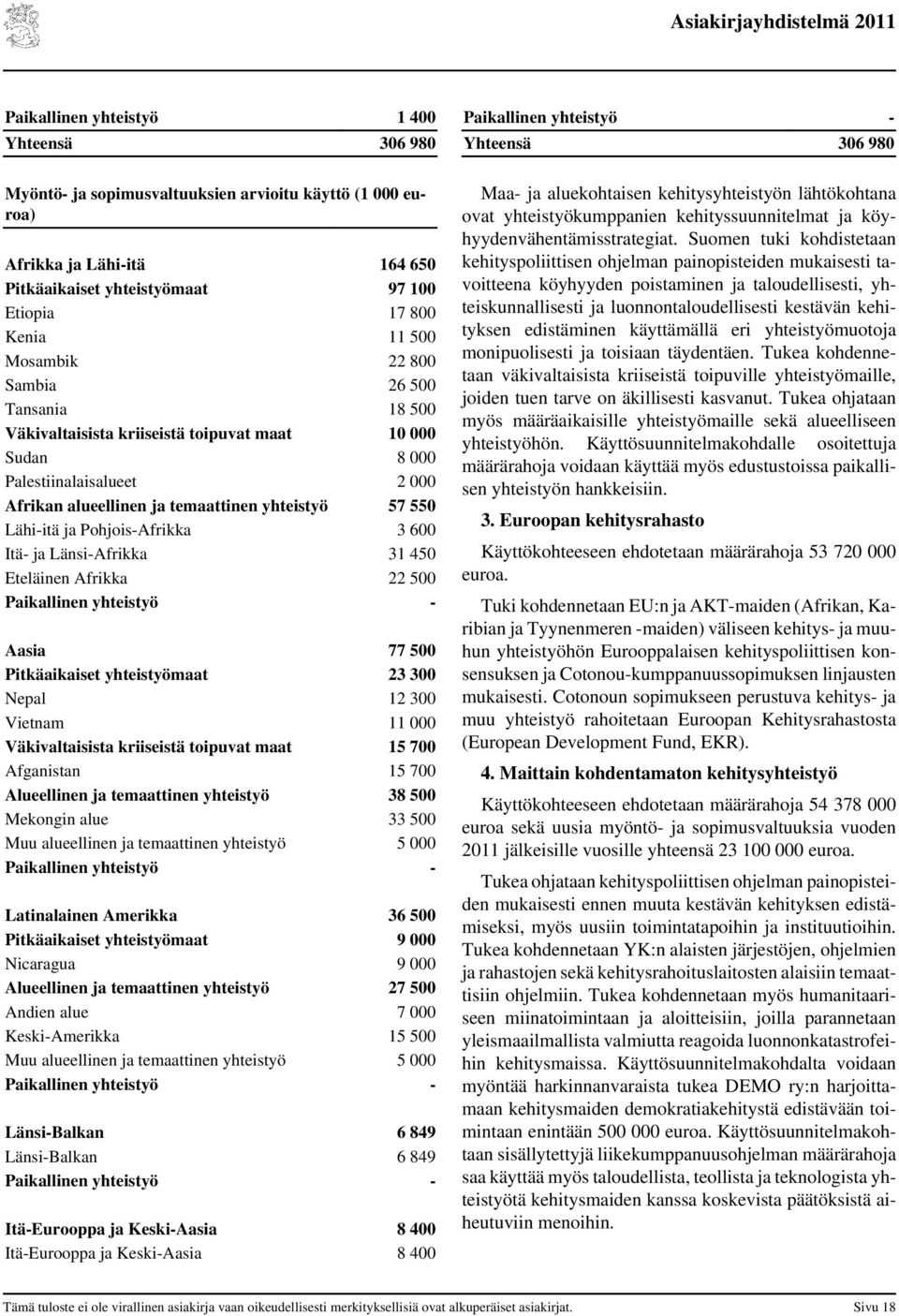 alueellinen ja temaattinen yhteistyö 57 550 Lähi-itä ja Pohjois-Afrikka 3 600 Itä- ja Länsi-Afrikka 31 450 Eteläinen Afrikka 22 500 Paikallinen yhteistyö - Aasia 77 500 Pitkäaikaiset yhteistyömaat 23