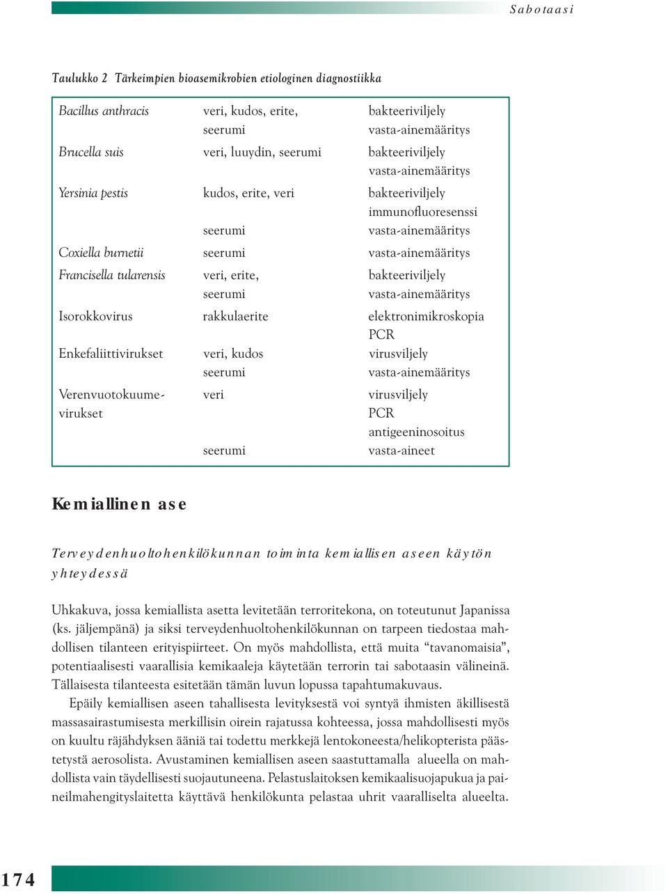 bakteeriviljely seerumi vasta-ainemääritys Isorokkovirus rakkulaerite elektronimikroskopia PCR Enkefaliittivirukset veri, kudos virusviljely seerumi vasta-ainemääritys Verenvuotokuume- veri