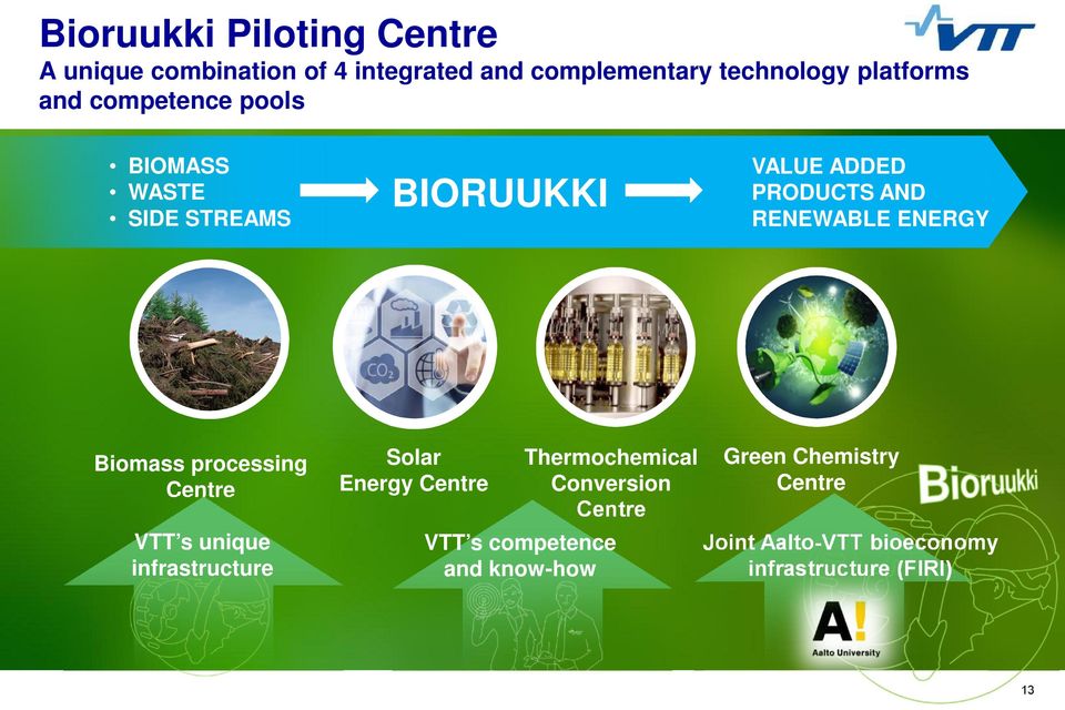 Biomass processing Centre VTT s unique infrastructure Solar Energy Centre Thermochemical Conversion