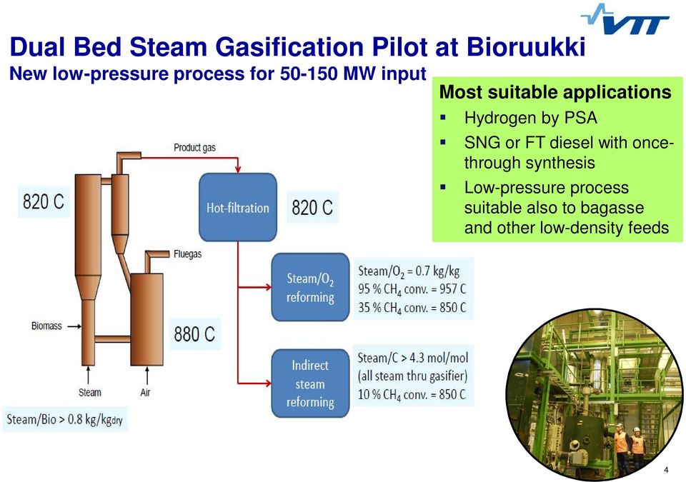 by PSA SNG or FT diesel with oncethrough synthesis Low-pressure