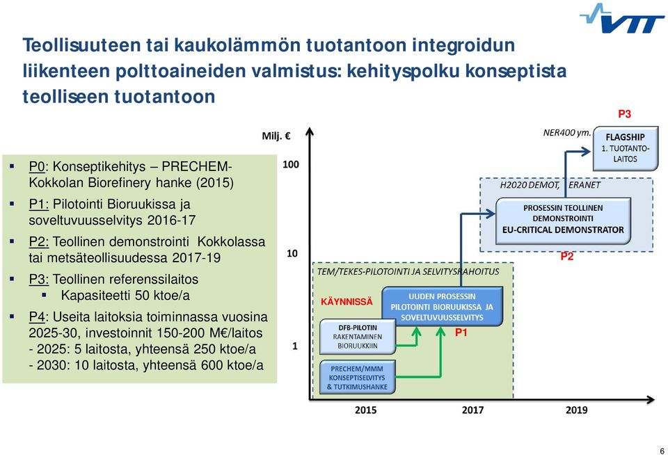 demonstrointi Kokkolassa tai metsäteollisuudessa 2017-19 P3: Teollinen referenssilaitos Kapasiteetti 50 ktoe/a P4: Useita laitoksia