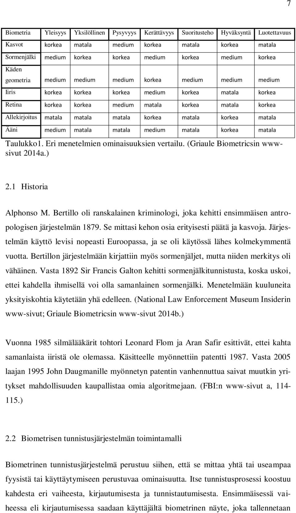 Allekirjoitus matala matala matala korkea matala korkea matala Ääni medium matala matala medium matala korkea matala Taulukko1. Eri menetelmien ominaisuuksien vertailu.