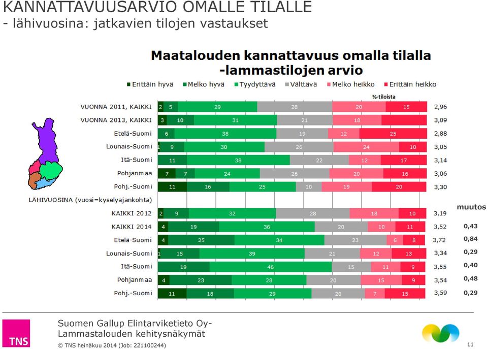 jatkavien tilojen vastaukset