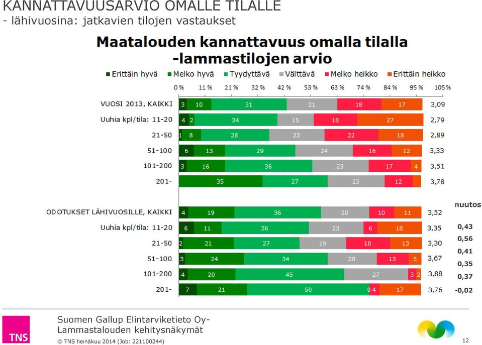 jatkavien tilojen vastaukset