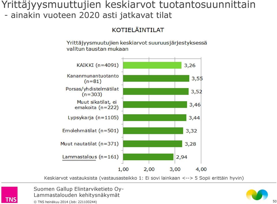 asti jatkavat tilat Keskiarvot vastauksista