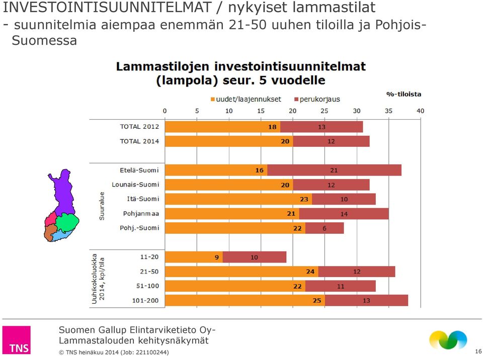 suunnitelmia aiempaa enemmän