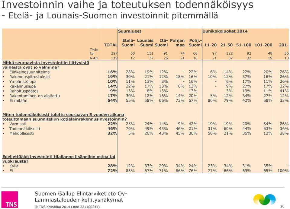 valmiina?