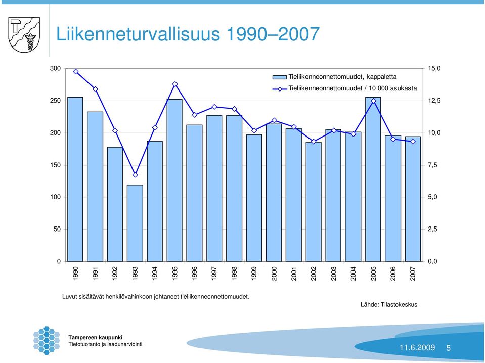 1992 1993 1994 1995 1996 1997 1998 1999 2 21 22 23 24 25 26 27 Luvut sisältävät