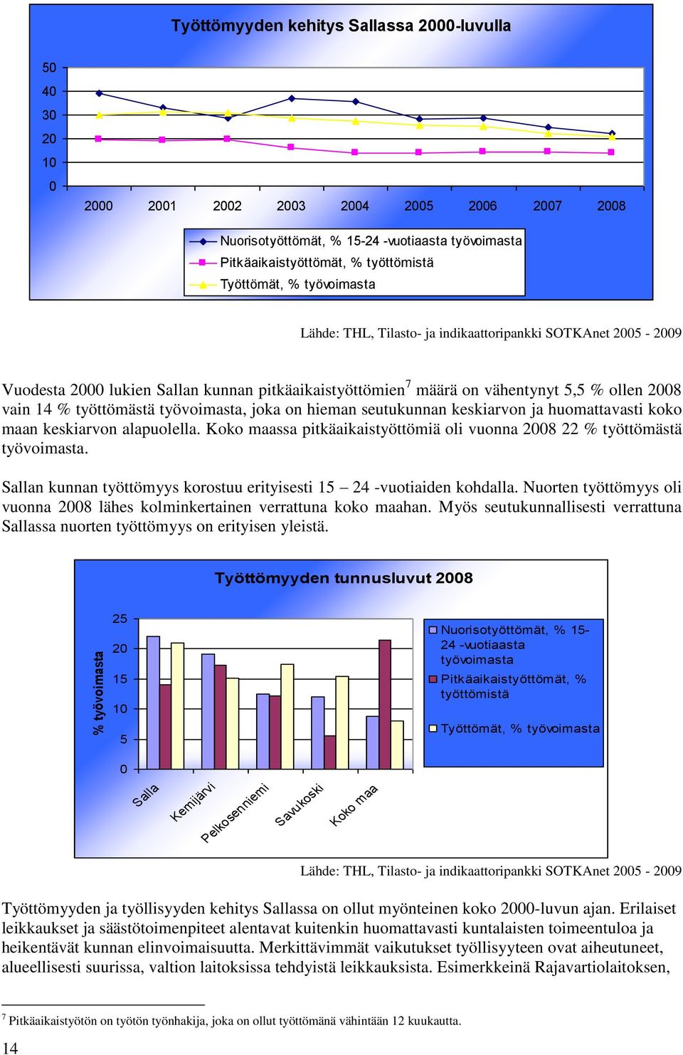 14 % työttömästä työvoimasta, joka on hieman seutukunnan keskiarvon ja huomattavasti koko maan keskiarvon alapuolella. Koko maassa pitkäaikaistyöttömiä oli vuonna 2008 22 % työttömästä työvoimasta.