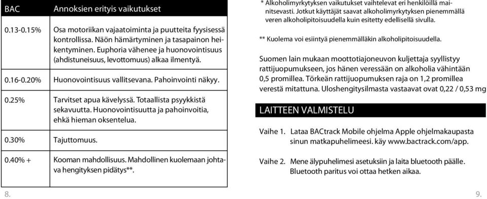 Huonovointisuutta ja pahoinvoitia, ehkä hieman oksentelua. Tajuttomuus. Kooman mahdollisuus. Mahdollinen kuolemaan johtava hengityksen pidätys**.