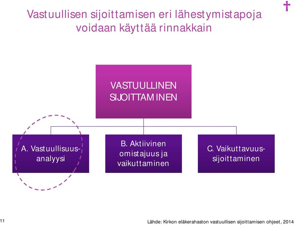 Aktiivinen omistajuus ja vaikuttaminen C.