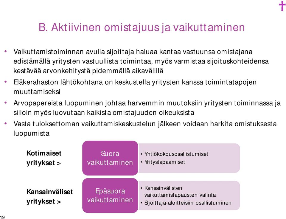 harvemmin muutoksiin yritysten toiminnassa ja silloin myös luovutaan kaikista omistajuuden oikeuksista Vasta tuloksettoman vaikuttamiskeskustelun jälkeen voidaan harkita omistuksesta luopumista