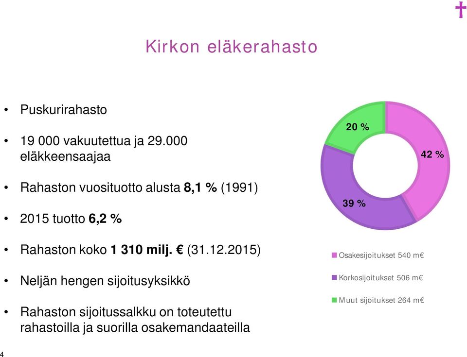 Rahaston koko 1 310 milj. (31.12.