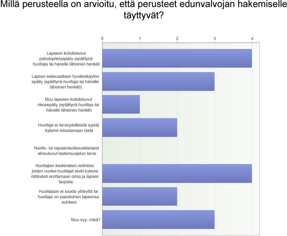 läheinen henkilö) Muu lapseen kohdistunut rikosepäily (epäiltynä huoltaja tai hänelle läheinen henkilö Huoltaja ei terveydellisistä syistä kykene edustamaan lasta Huolto-