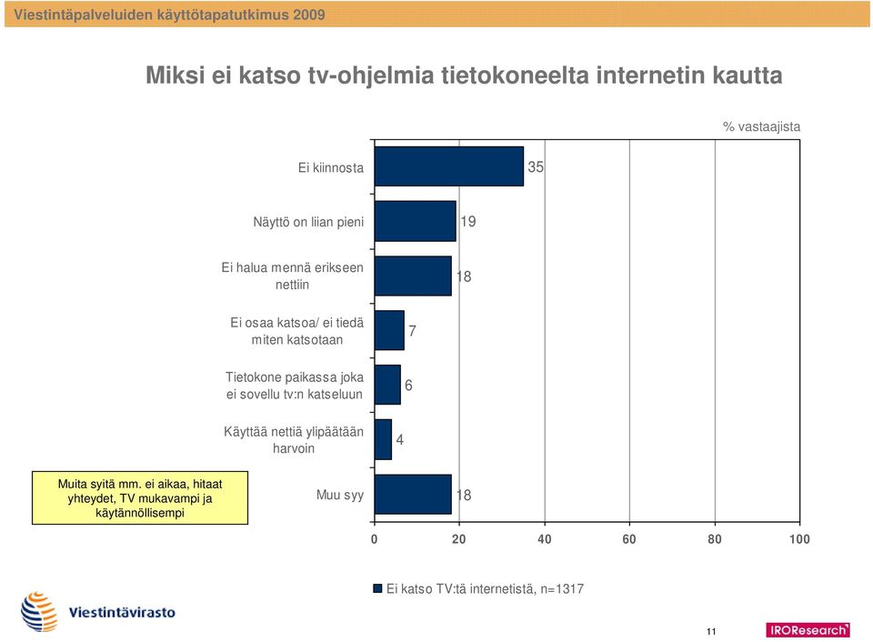 paikassa joka ei sovellu tv:n katseluun 7 6 Käyttää nettiä ylipäätään harvoin 4 Muita syitä mm.