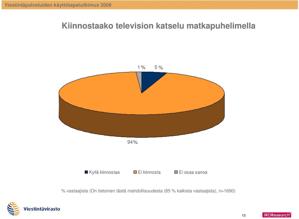 kiinnosta Ei osaa sanoa % vastaajista (On