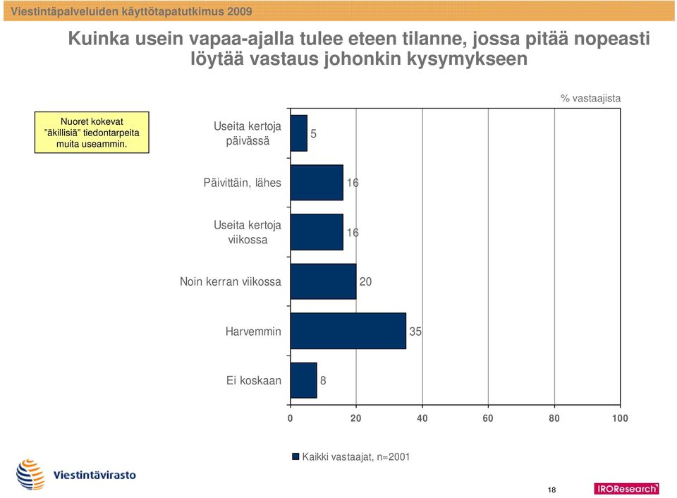 tiedontarpeita muita useammin.