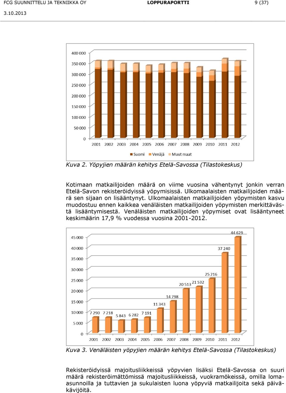 Ulkomaalaisten matkailijoiden määrä sen sijaan on lisääntynyt.