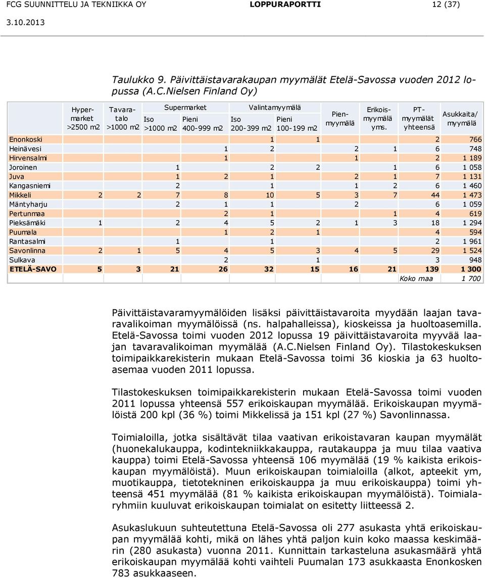 Mikkeli 2 2 7 8 10 5 3 7 44 1 473 Mäntyharju 2 1 1 2 6 1 059 Pertunmaa 2 1 1 4 619 Pieksämäki 1 2 4 5 2 1 3 18 1 294 Puumala 1 2 1 4 594 Rantasalmi 1 1 2 1 961 Savonlinna 2 1 5 4 5 3 4 5 29 1 524