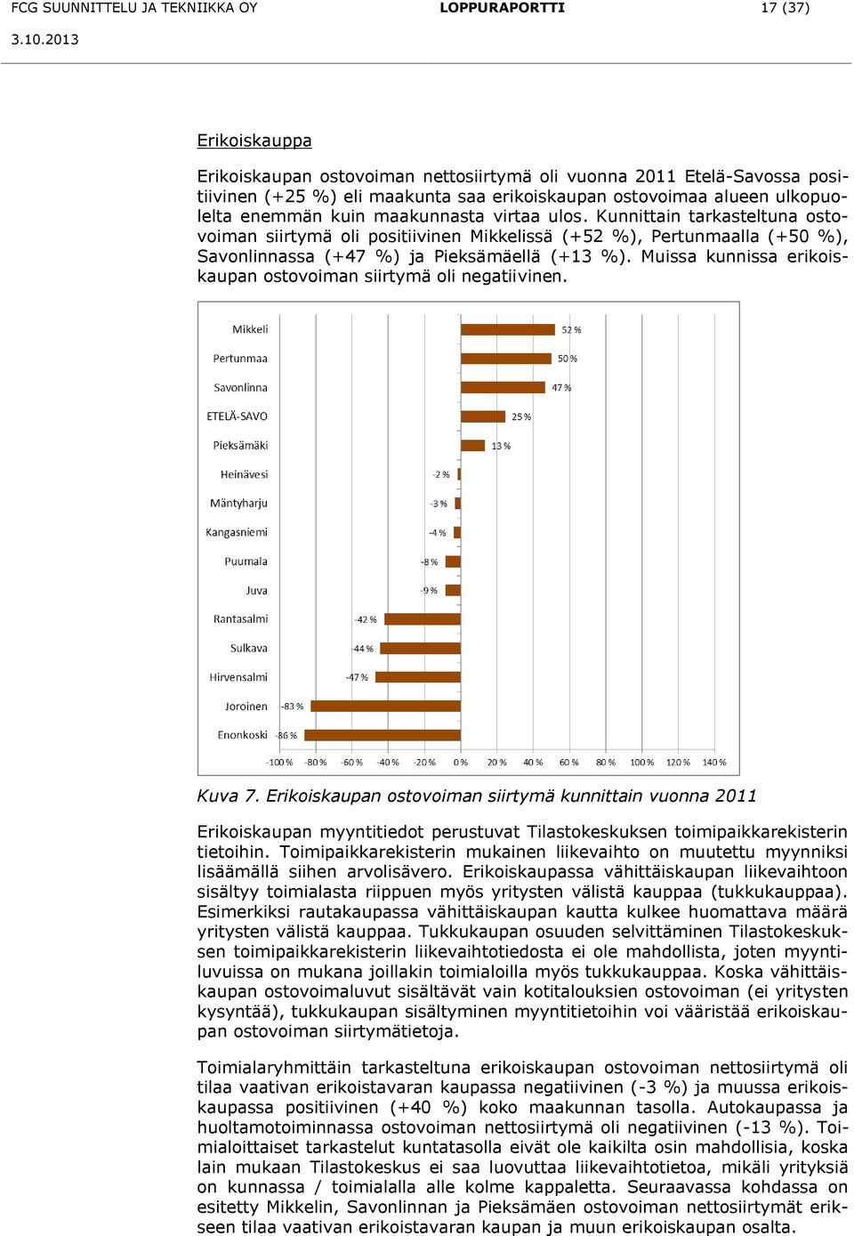 Kunnittain tarkasteltuna ostovoiman siirtymä oli positiivinen Mikkelissä (+52 %), Pertunmaalla (+50 %), Savonlinnassa (+47 %) ja Pieksämäellä (+13 %).