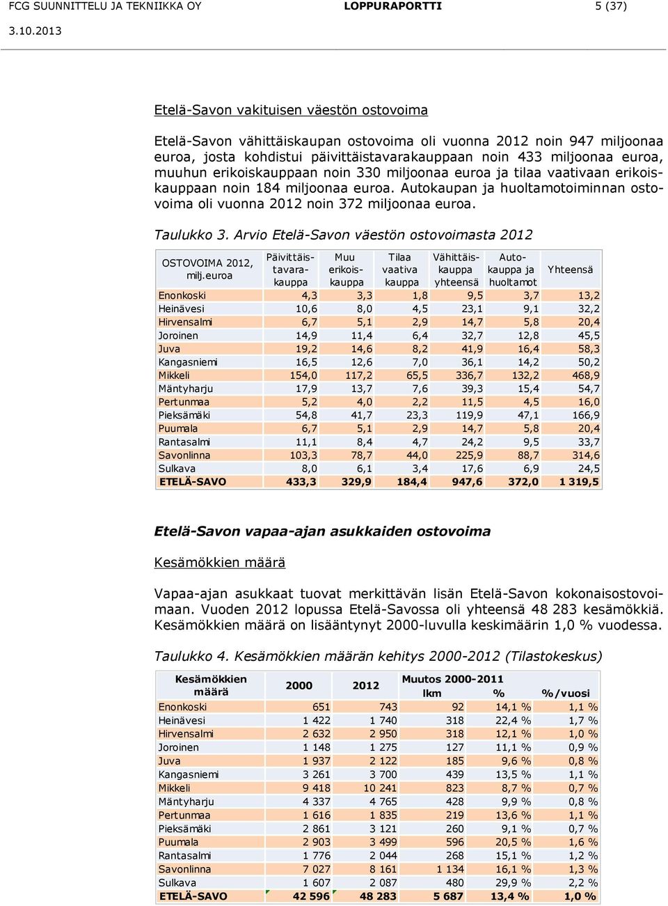 Autokaupan ja huoltamotoiminnan ostovoima oli vuonna 2012 noin 372 miljoonaa euroa. Taulukko 3. Arvio Etelä-Savon väestön ostovoimasta 2012 OSTOVOIMA 2012, milj.