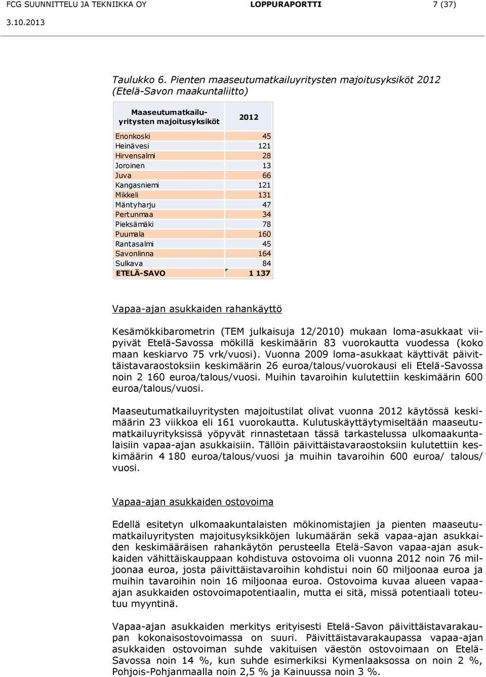 Kangasniemi 121 Mikkeli 131 Mäntyharju 47 Pertunmaa 34 Pieksämäki 78 Puumala 160 Rantasalmi 45 Savonlinna 164 Sulkava 84 ETELÄ-SAVO 1 137 Vapaa-ajan asukkaiden rahankäyttö Kesämökkibarometrin (TEM