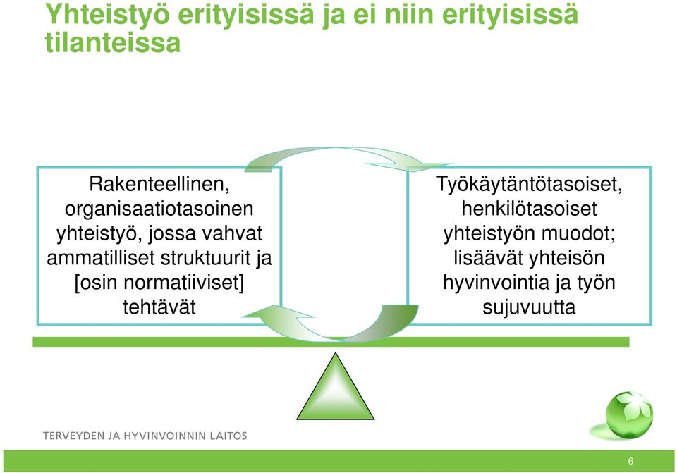 ammatilliset struktuurit ja [osin normatiiviset] tehtävät