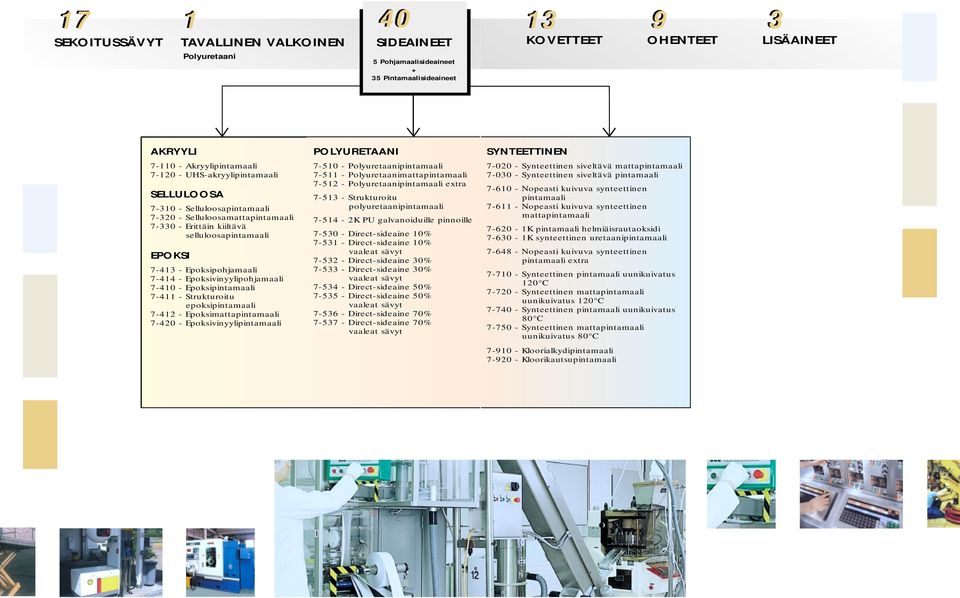 Epoksivinyylipohjamaali 7-410 - Epoksipintamaali 7-411 - Strukturoitu epoksipintamaali 7-412 - Epoksimattapintamaali 7-420 - Epoksivinyylipintamaali POLYURETAANI 7-510 - Polyuretaanipintamaali 7-511