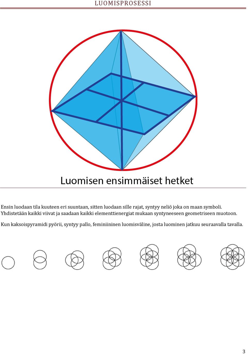 Yhdistetään kaikki viivat ja saadaan kaikki elementtienergiat mukaan syntyneeseen