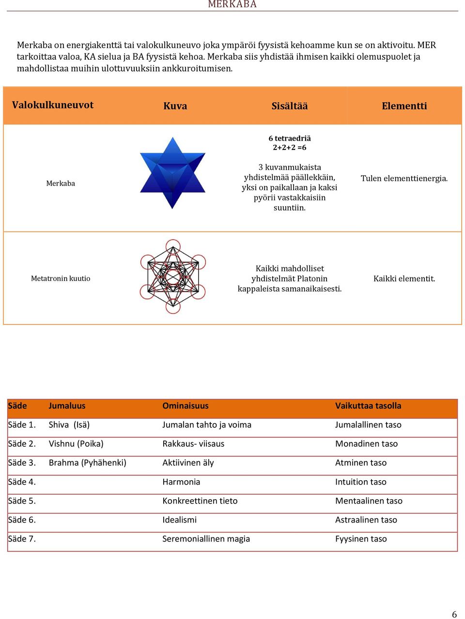 Valokulkuneuvot Kuva Sisältää Elementti 6 tetraedriä 2+2+2 =6 Merkaba 3 kuvanmukaista yhdistelmää päällekkäin, yksi on paikallaan ja kaksi pyörii vastakkaisiin suuntiin. Tulen elementtienergia.