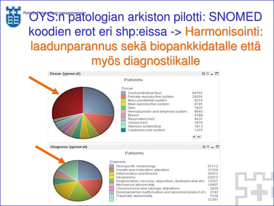 Harmonisointi: laadunparannus sekä