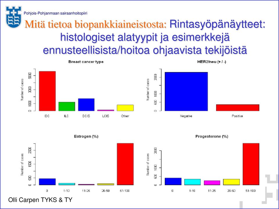 alatyypit ja esimerkkejä