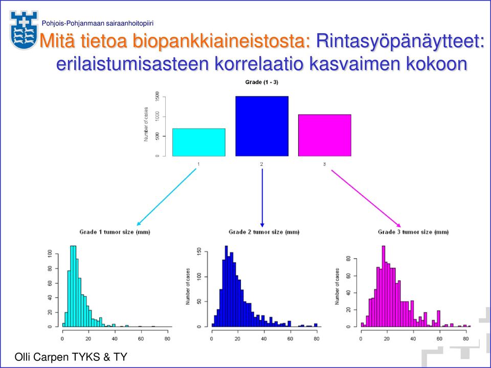 Rintasyöpänäytteet: