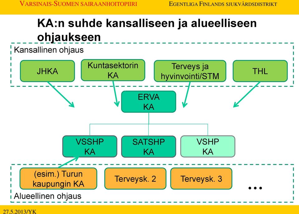 hyvinvointi/stm THL ERVA KA VSSHP KA SATSHP KA VSHP KA