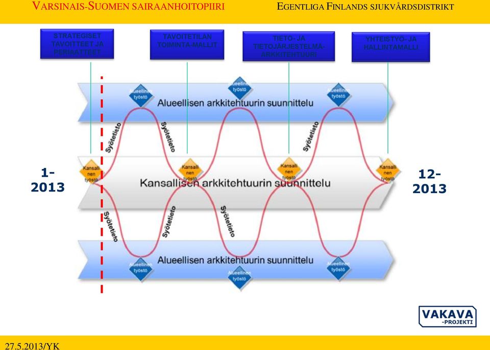 JA TIETOJÄRJESTELMÄ- ARKKITEHTUURI