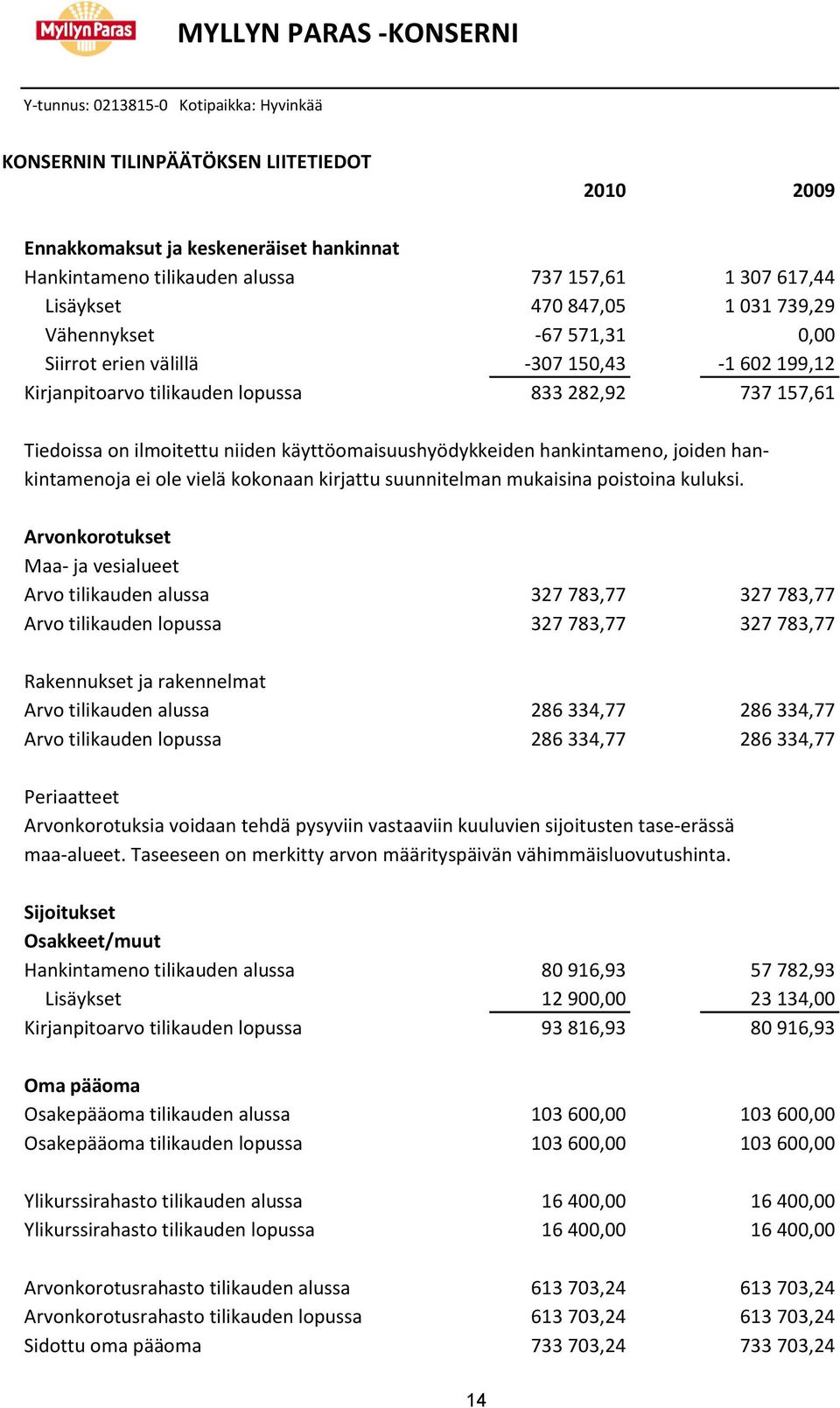 kirjattu suunnitelman mukaisina poistoina kuluksi.