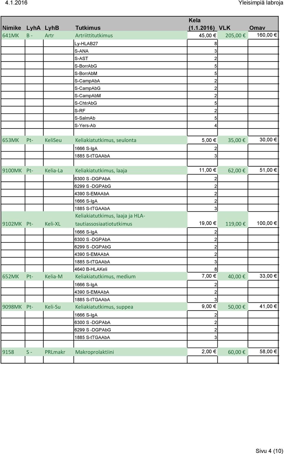 4390 S-EMAAbA 2 1885 S-tTGAAbA 3 Keliakiatutkimus, laaja ja HLAtautiassosiaatiotutkimus 19,00 Ц 119,00 Ц 100,00 Ц 6300 S -DGPAbA 2 6299 S -DGPAbG 2 4390 S-EMAAbA 2 1885 S-tTGAAbA 3 4640 B-HLAKeli 8