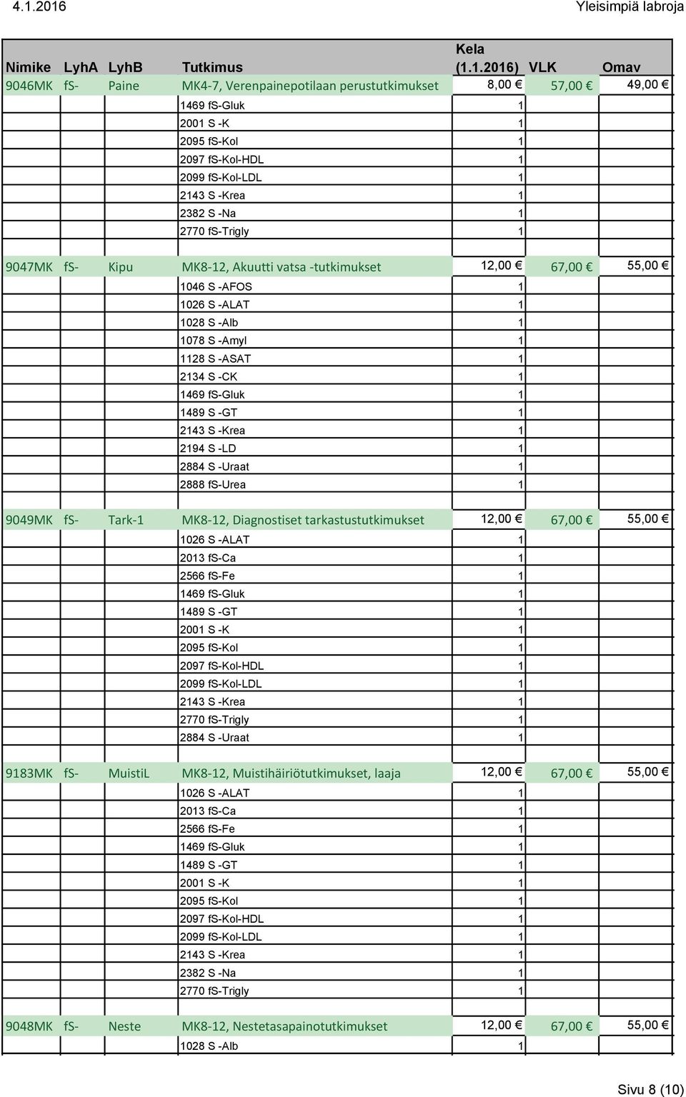 Diagnostiset tarkastustutkimukset 12,00 Ц 67,00 Ц 55,00 Ц 2566 fs-fe 1 9183MK fs- MuistiL MK8-12, Muistih 0 1iri 0