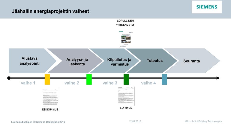 Analyysi- ja laskenta Kilpailutus ja varmistus