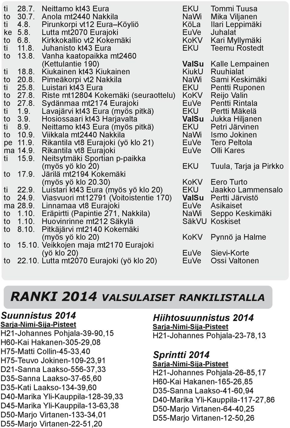 1.10. 8.10. 15.10. 22.10. Neittamo kt43 Eura Anola mt2440 Nakkila Pirunkorpi vt12 Eura Köyliö Lutta mt2070 Eurajoki Kirkkokallio vt2 Kokemäki Juhanis kt43 Eura Vanha kaapaikka mt2460 (Kettulane 190)