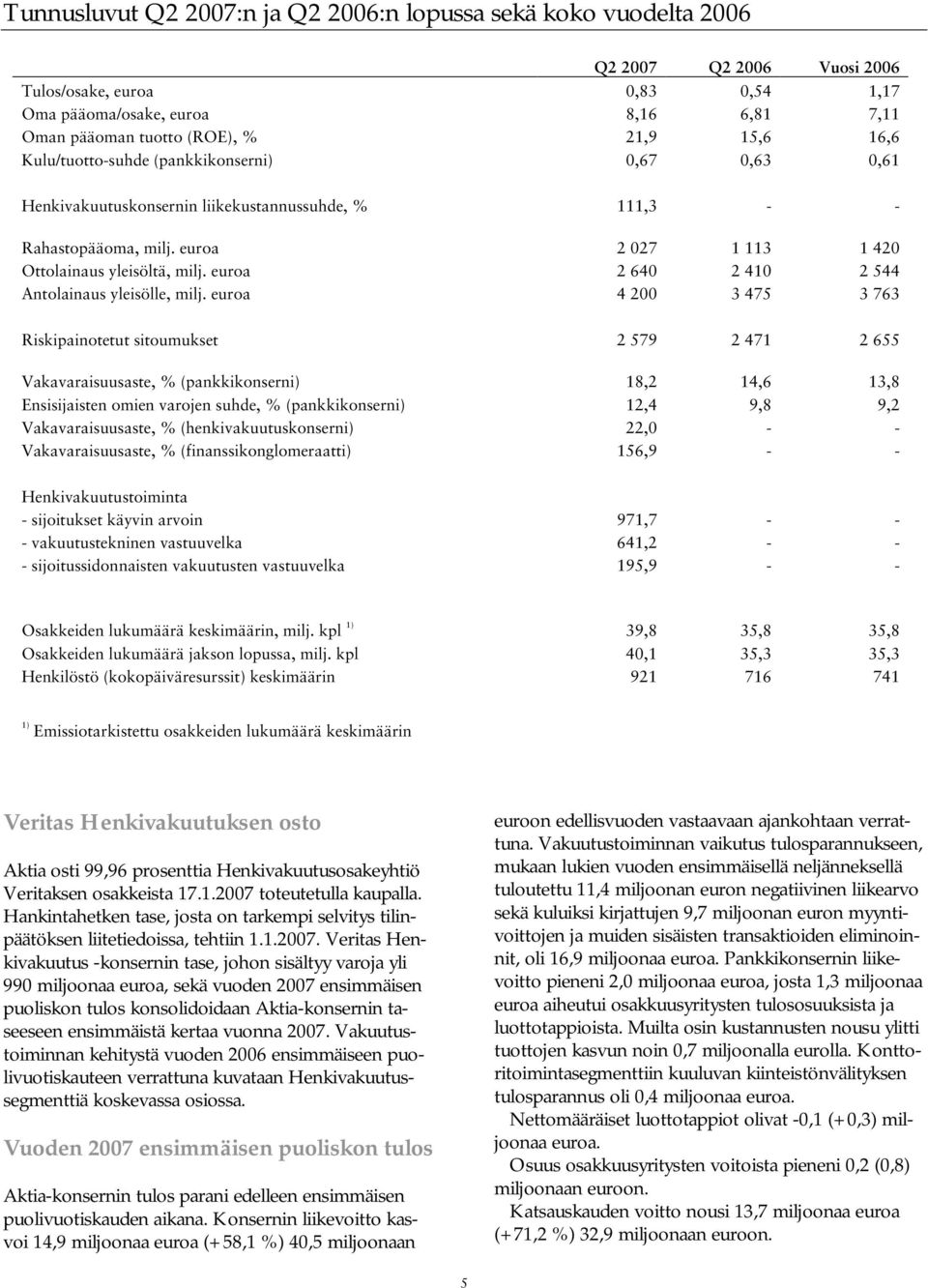 euroa 2 640 2 410 2 544 Antolainaus yleisölle, milj.