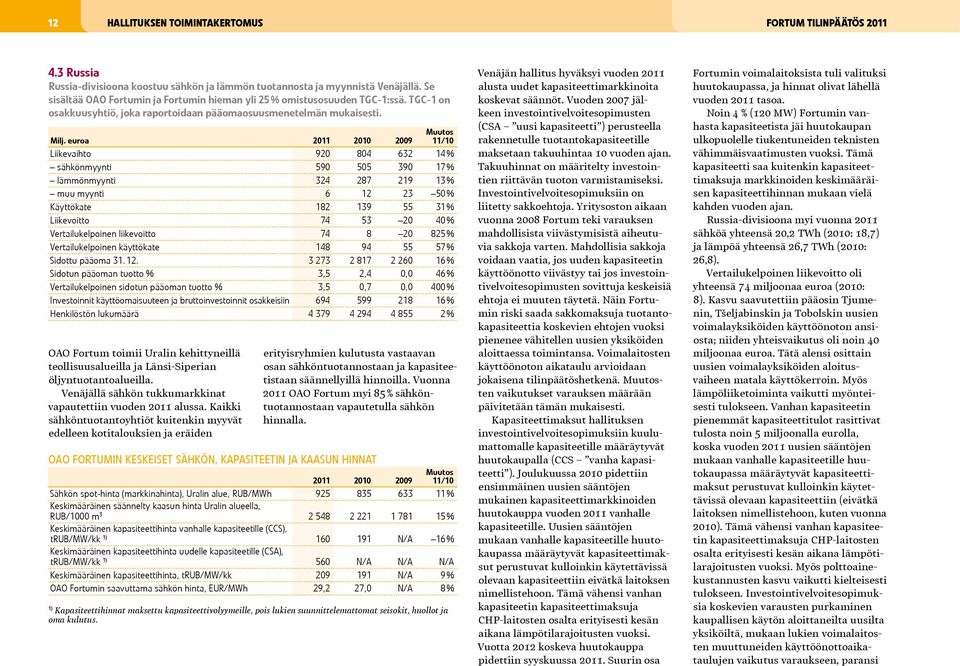euroa 2 2 29 / Liikevaihto 92 84 632 14 % sähkönmyynti 59 55 39 17 % lämmönmyynti 324 287 219 13 % muu myynti 6 12 23 5% Käyttökate 182 139 55 31 % Liikevoitto 74 53 2 4 % Vertailukelpoinen