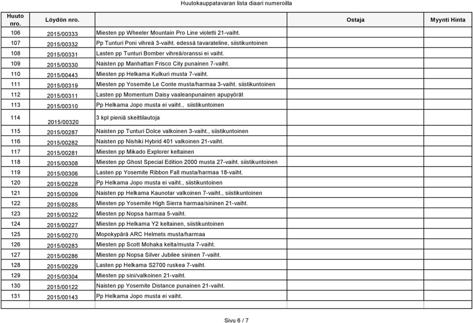 110 2015/00443 Miesten pp Helkama Kulkuri musta 7-vaiht. 111 2015/00319 Miesten pp Yosemite Le Conte musta/harmaa 3-vaiht.