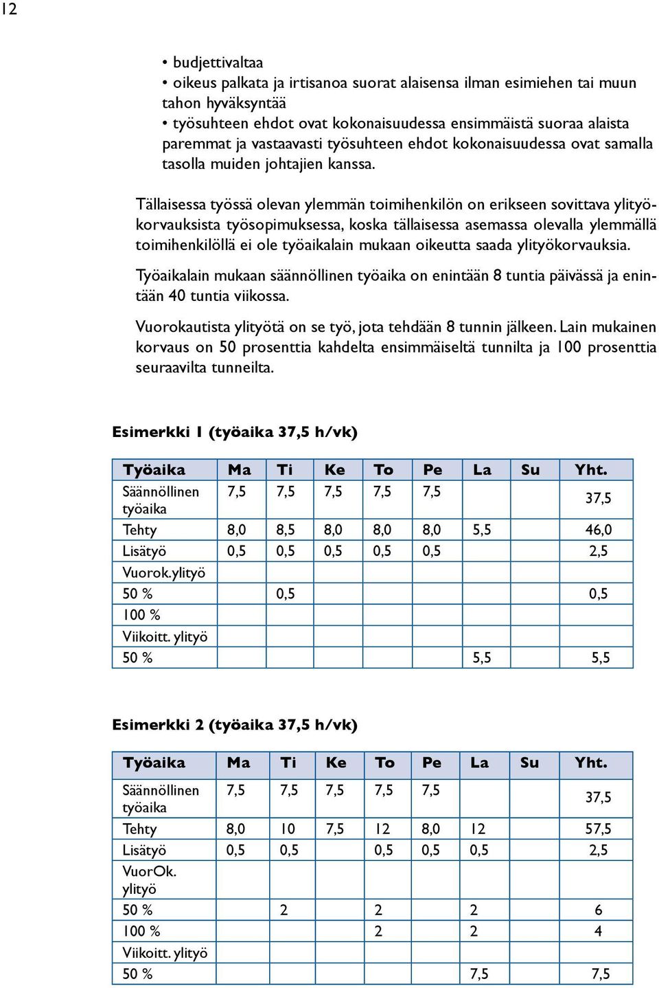 Tällaisessa työssä olevan ylemmän toimihenkilön on erikseen sovittava ylityökorvauksista työsopimuksessa, koska tällaisessa asemassa olevalla ylemmällä toimihenkilöllä ei ole työaikalain mukaan