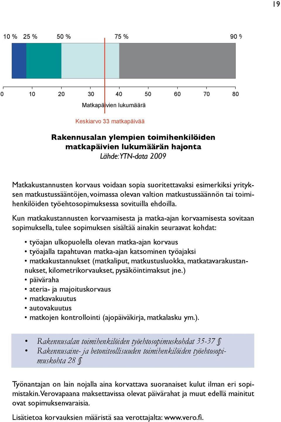 olevan valtion matkustussäännön tai toimihenkilöiden työehtosopimuksessa sovituilla ehdoilla.