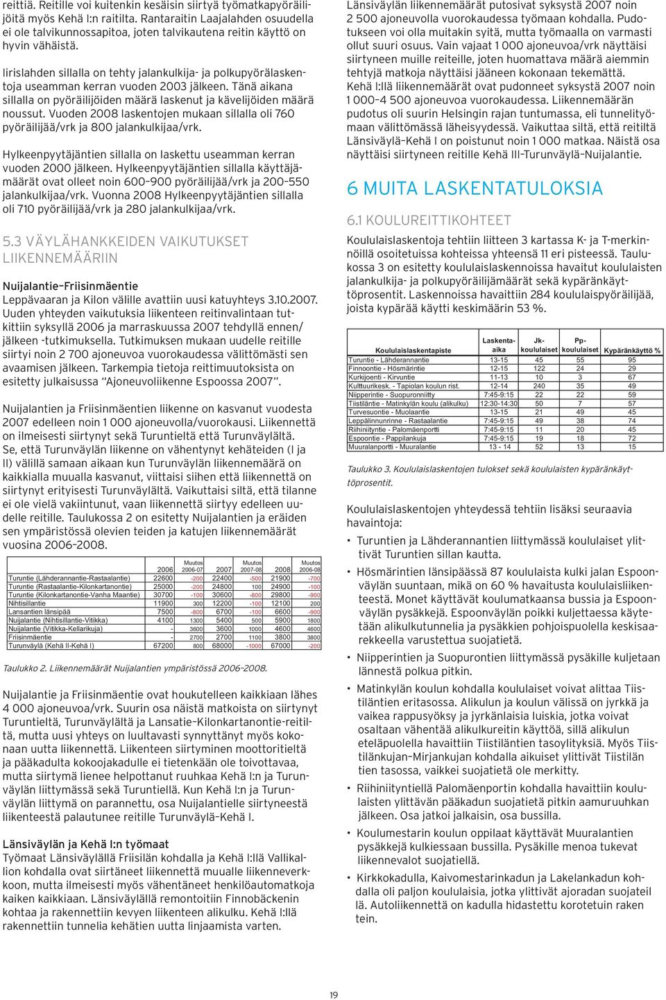 Friisinmäentie - 27 27 11 38 38 Turunväylä (Kehä II-Kehä I) 672 8 68-1 67-2 Laskentaaika Jkkoululaiset Ppkoululaiset Kypäränkäyttö % Koululaislaskentapiste Turuntie - Lähderannantie 13-15 45 55 95
