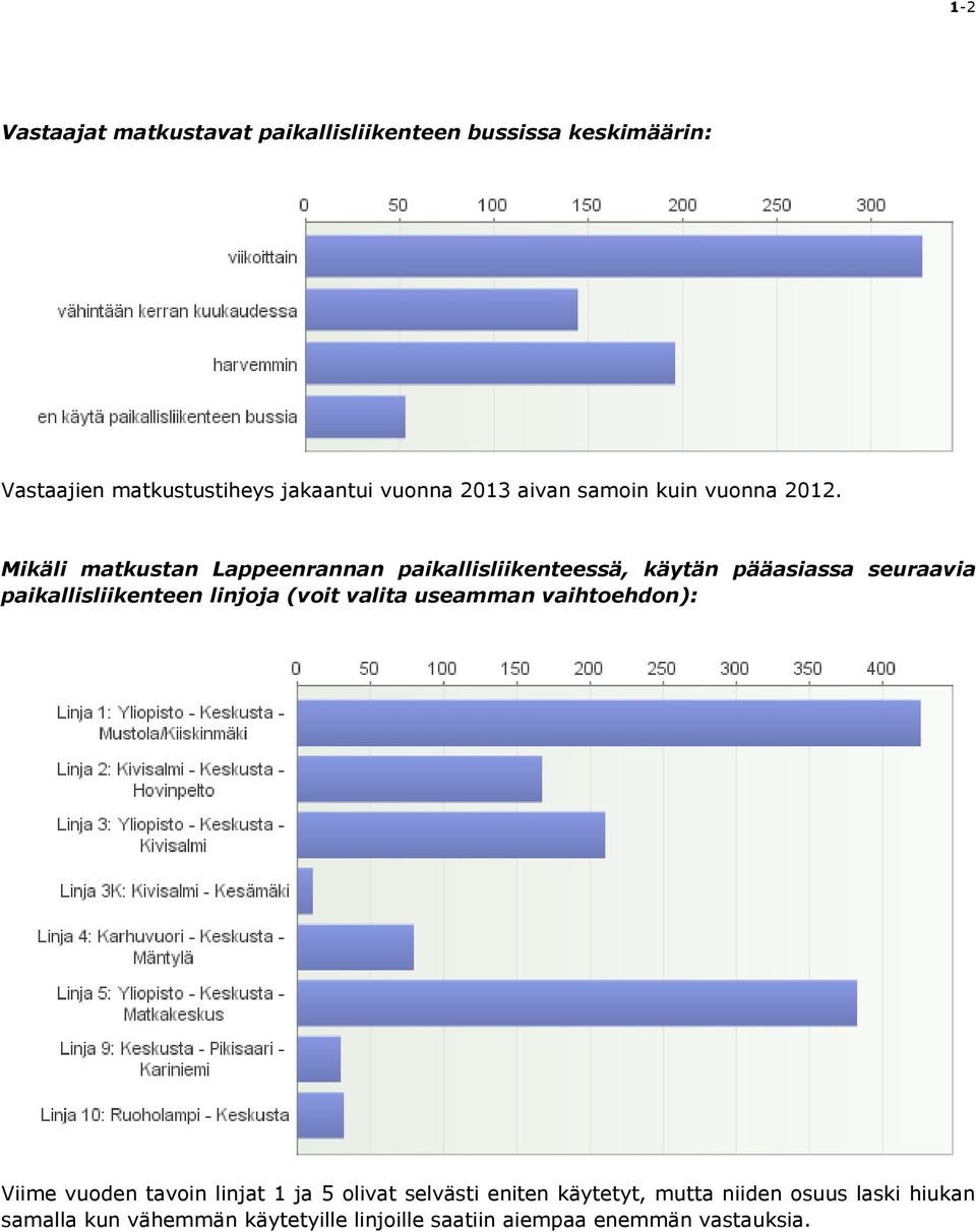 Mikäli matkustan Lappeenrannan paikallisliikenteessä, käytän pääasiassa seuraavia paikallisliikenteen linjoja (voit