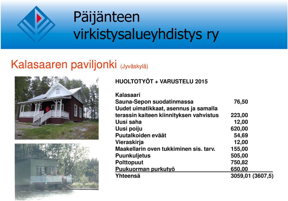 12,00 Uusi poiju 620,00 Puutalkoiden eväät 54,69 Vieraskirja 12,00 Maakellarin oven tukkiminen sis.