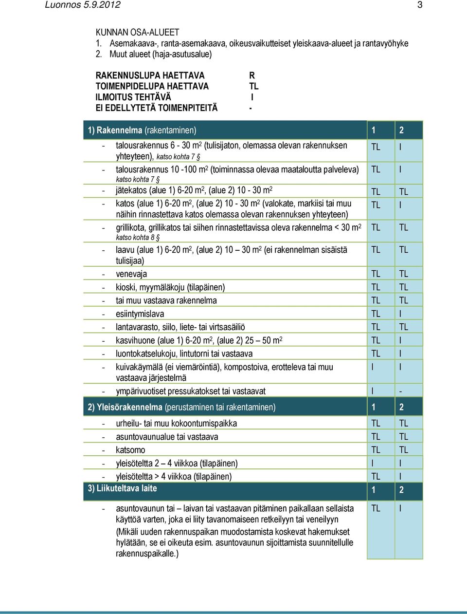 (tulisijaton, olemassa olevan rakennuksen yhteyteen), katso kohta 7 TL I - talousrakennus 10-100 m 2 (toiminnassa olevaa maataloutta palveleva) katso kohta 7 TL I - jätekatos (alue 1) 6-20 m 2, (alue